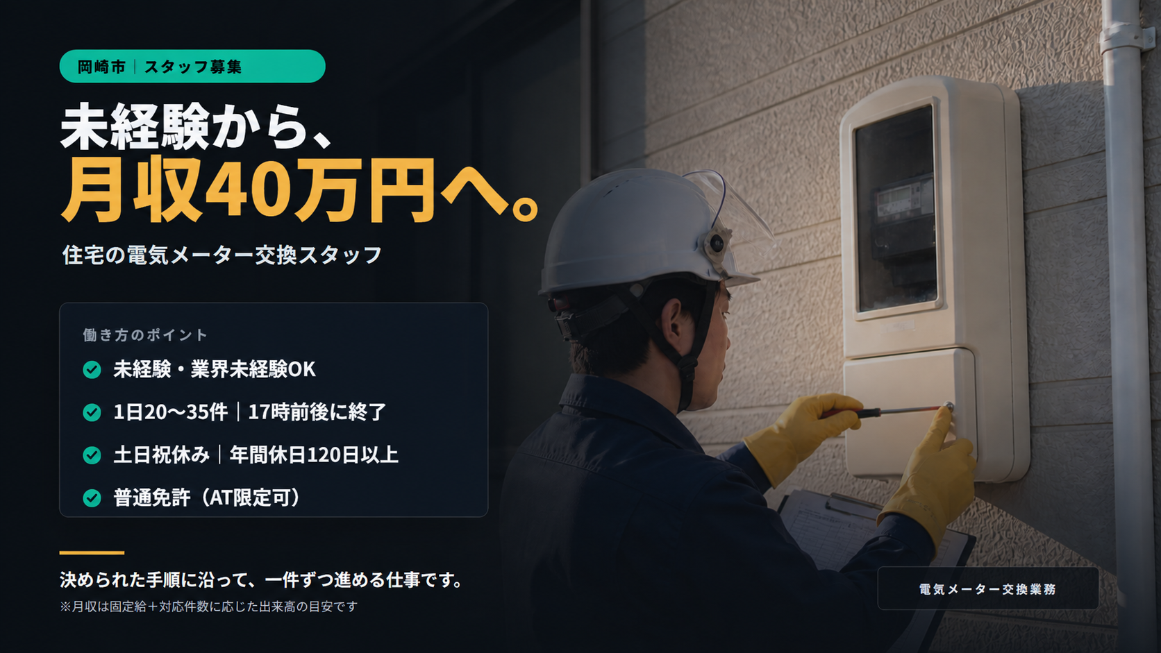 電気メーターを点検する作業員。未経験OK、月収例40万円、1日20〜35件、17時前後終了、土日祝休み、普通免許AT限定可